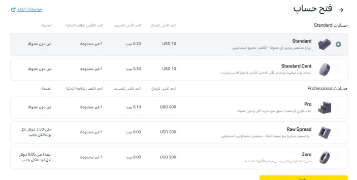 أنواع حسابات exness المالية المتوفرة لديها