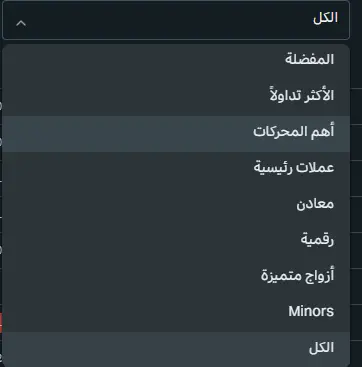 الأدوات المالية المتاحة للتداول في شركة Exness Global