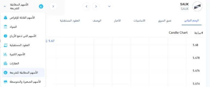الأسواق المالية المتوفرة لدى شركة xCube