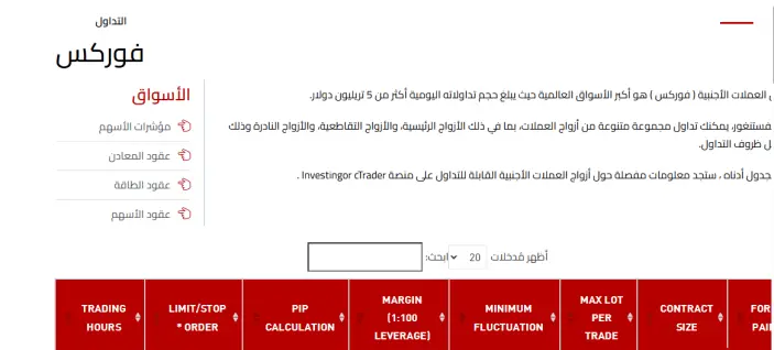 الأصول المالية لدى شركة إنفستغور