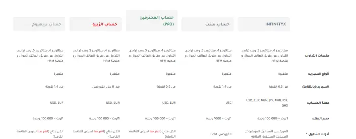 الحسابات المالية في شركة إتش إف إم HFM