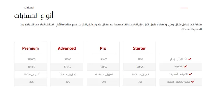 الحسابات المالية في شركة إنفستغورInvestingor