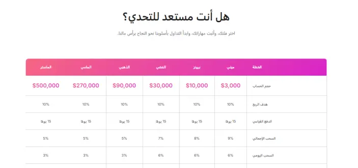 الحسابات المالية في شركة تين تريد TenTrade