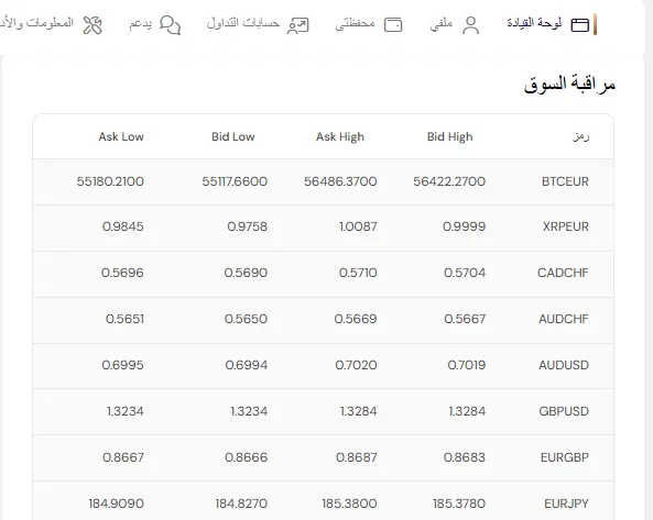 المنتجات المالية المتاحة للتداول في شركة نجم كابيتال