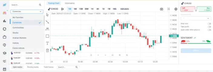 برامج التداول لدى شركة آفاق تريد