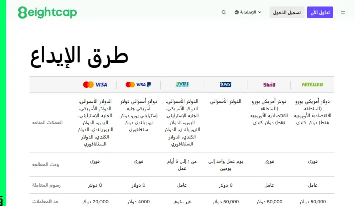طرق الإيداع والسحب في شركة Investingor