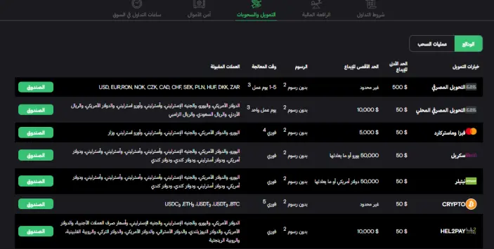  طرق الإيداع والسحب في شركة إف إكس فيو FXView