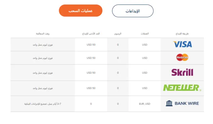 طرق الإيداع والسحب في شركة اي تي إف إكس ATFX