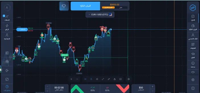 منصات التداول في اكسبرت اوبشن