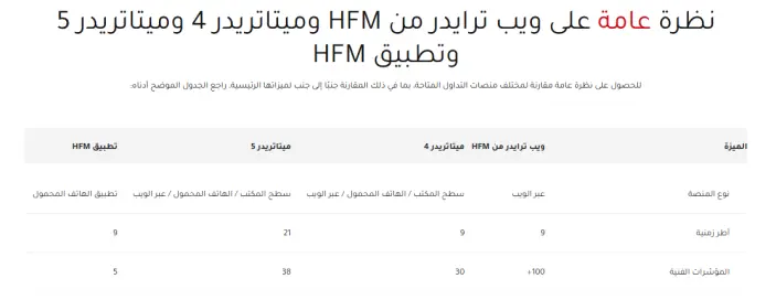 منصات التداول في شركة إتش إف إم HFM