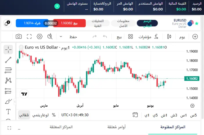 منصات التداول في شركة WrPro