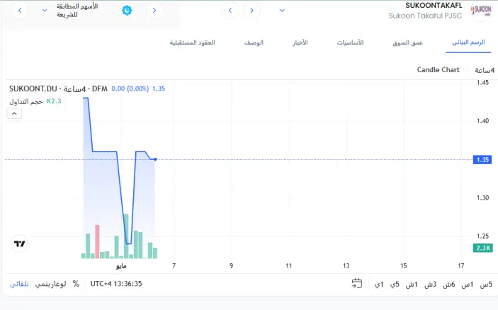 منصات التداول لدى شركة xCube