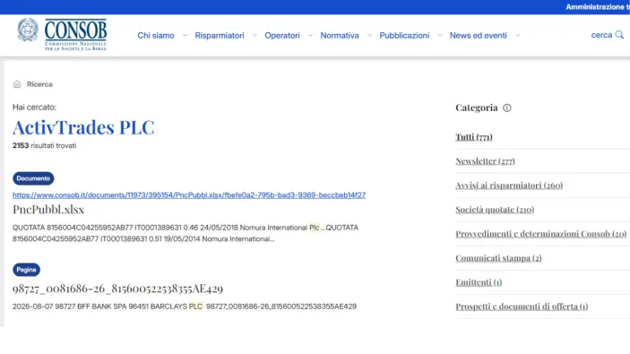 تراخيص شركة ActivTrades