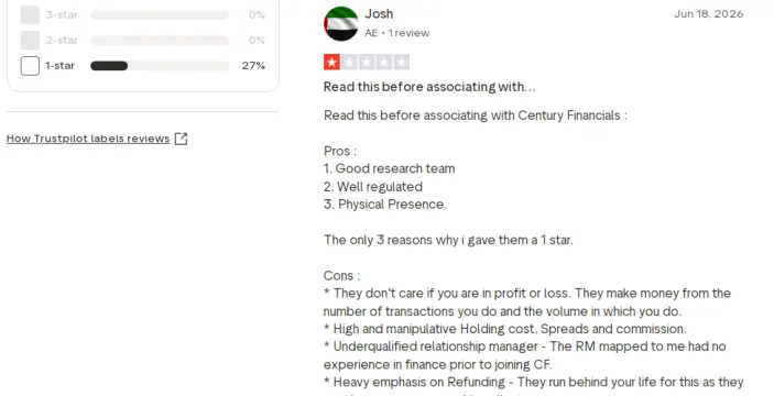 ماذا يقول المتداولون عن شركة Century Financial؟