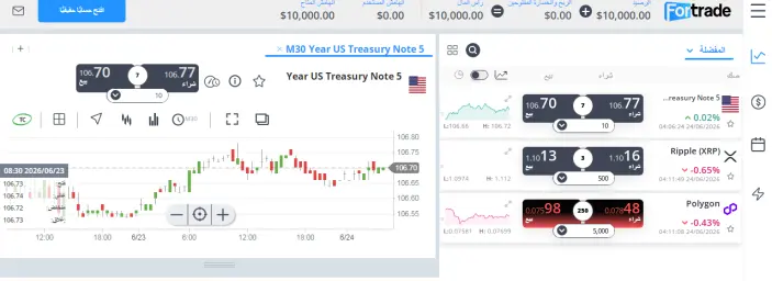 فتح حساب تداول مع شركة Fortrade
