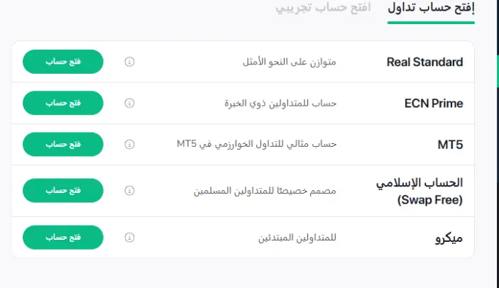 الحسابات المالية في شركة غراند كابيتال Grand Capital