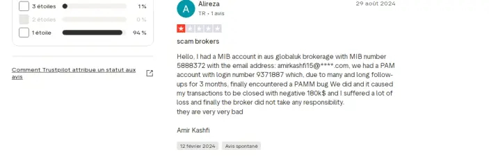 ماذا يقول المتداولون عن شركة AUSGLOBAL؟