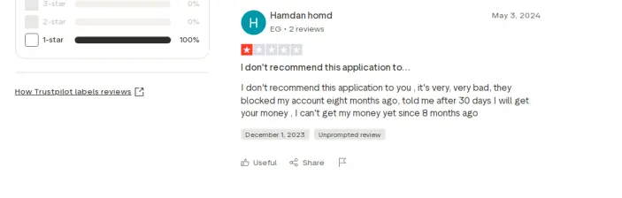 آراء المتداولون حول شركة رصيد انفيست