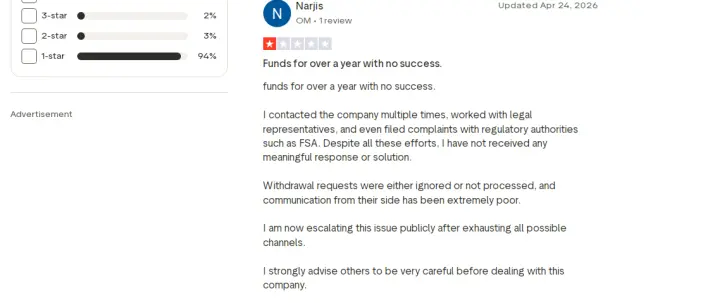 تجارب المتداولون مع شركة Capitalix