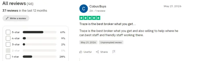 تقييمات العملاء حول Traze