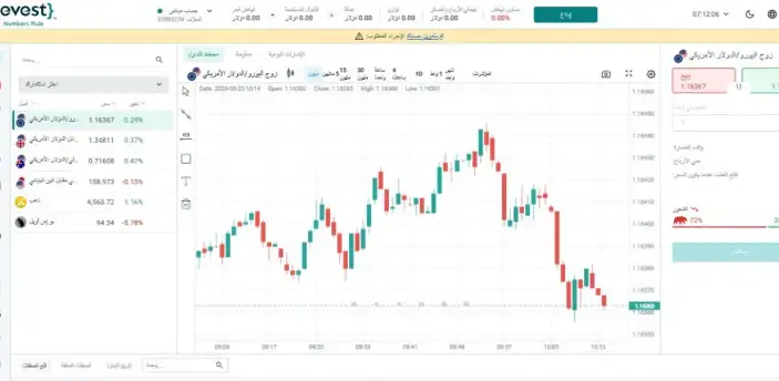 فتح حساب تداول في شركة إيفيست