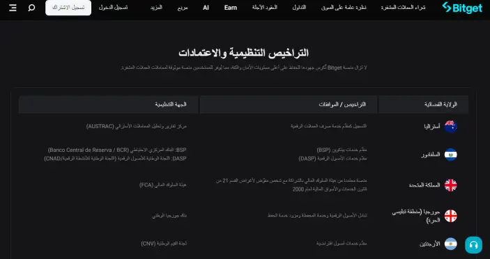 تراخيص منصة Bitget