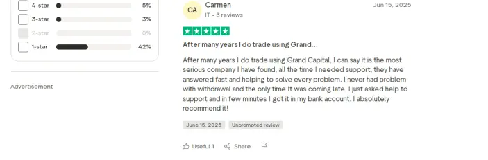 ماذا يقول المتداولون عن شركة Grand Capital؟