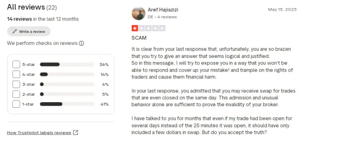 ماذا يقول المتداولون عن شركة STP Trading؟