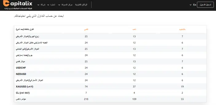حسابات التداول في شركة Capitalix