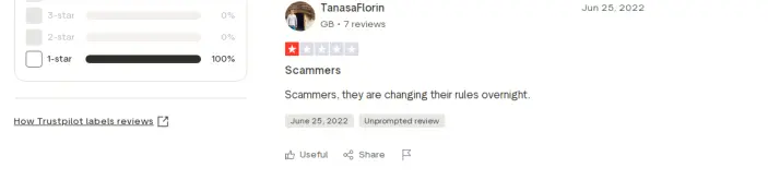 آراء المتداولون حول شركة رصيد انفيست