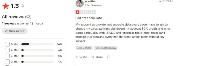 آراء العملاء حول شركة ZuluTrade