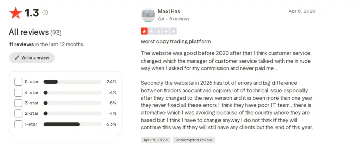 آراء العملاء حول شركة ZuluTrade