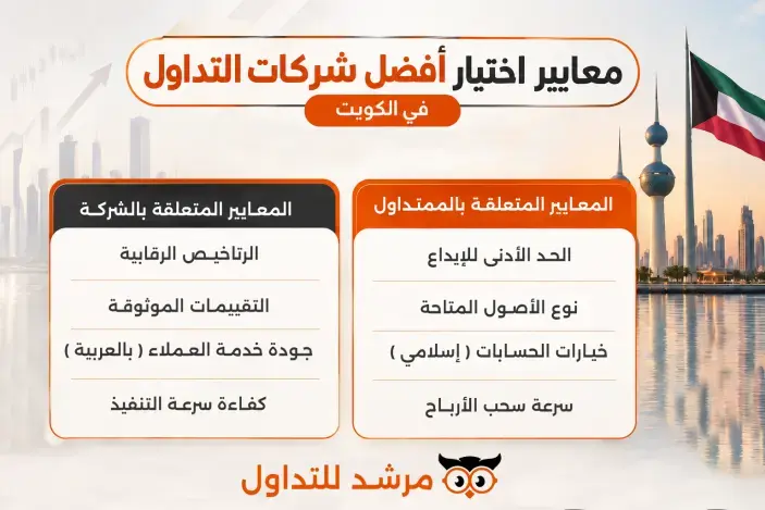  معايير اختيار أفضل شركات التداول في الكويت